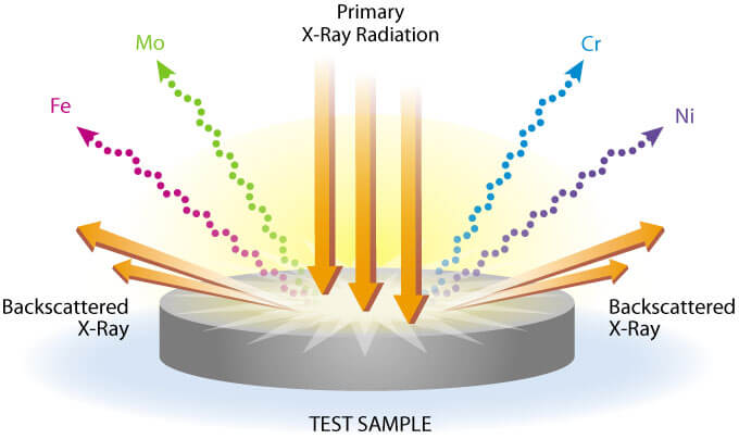 The importance of positive material identification - Pacific Hoseflex