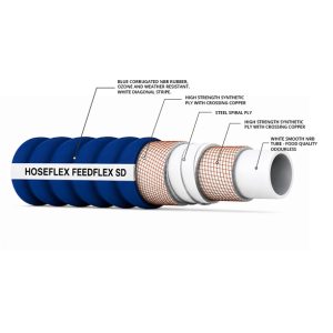 Hoseflex Feedflex Hose