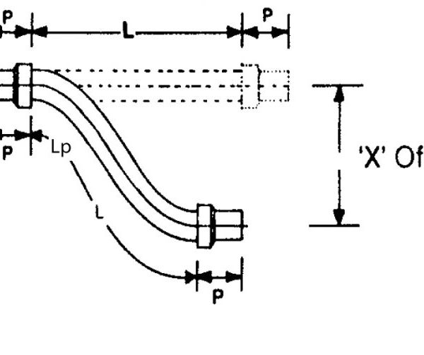 Offset formula