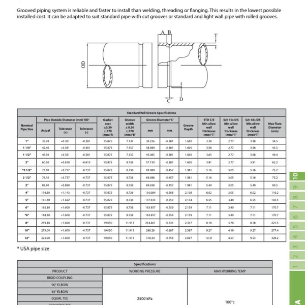 Rolled groove couplings dimensions