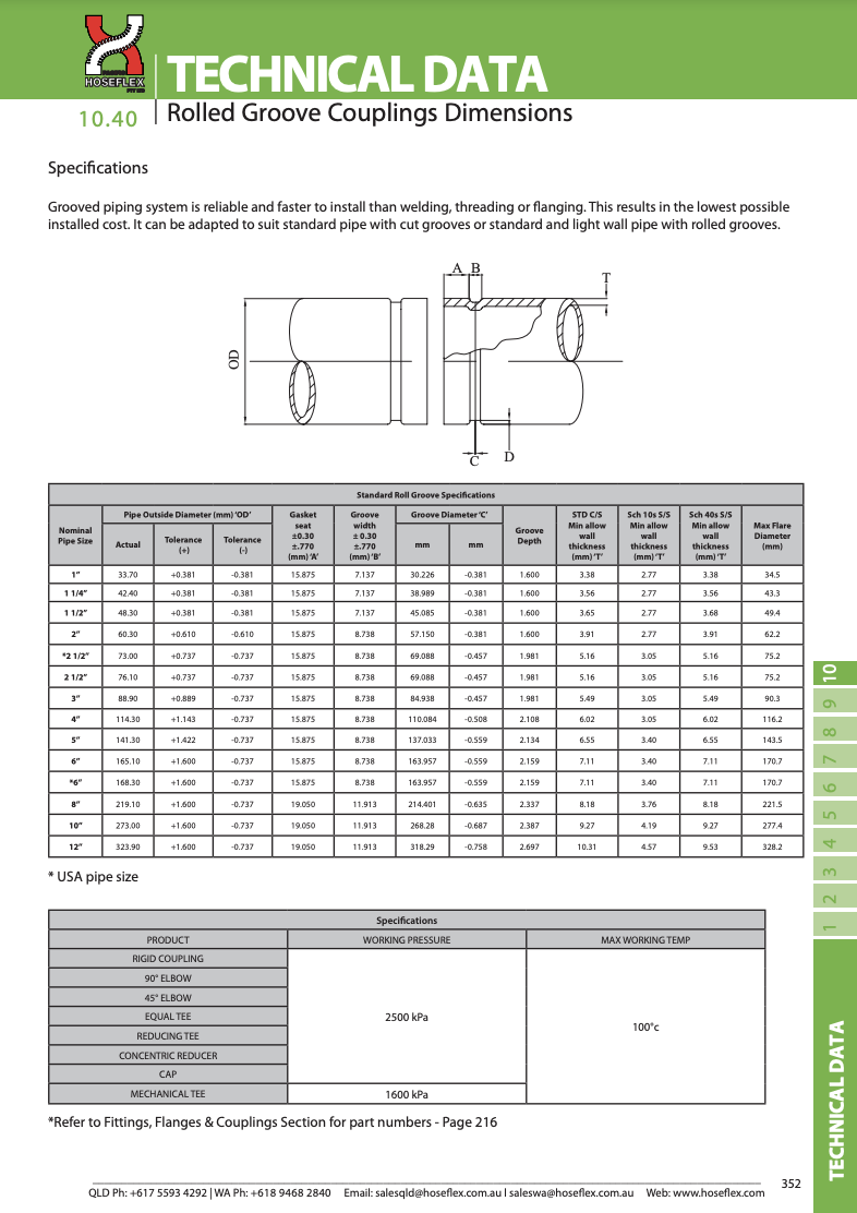 Rolled Groove Couplings Dimensions Pacific Hoseflex