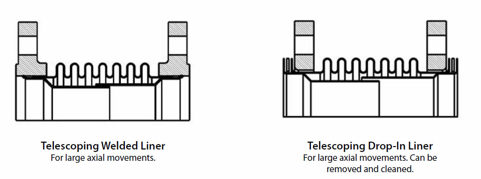 Telescopic Liners