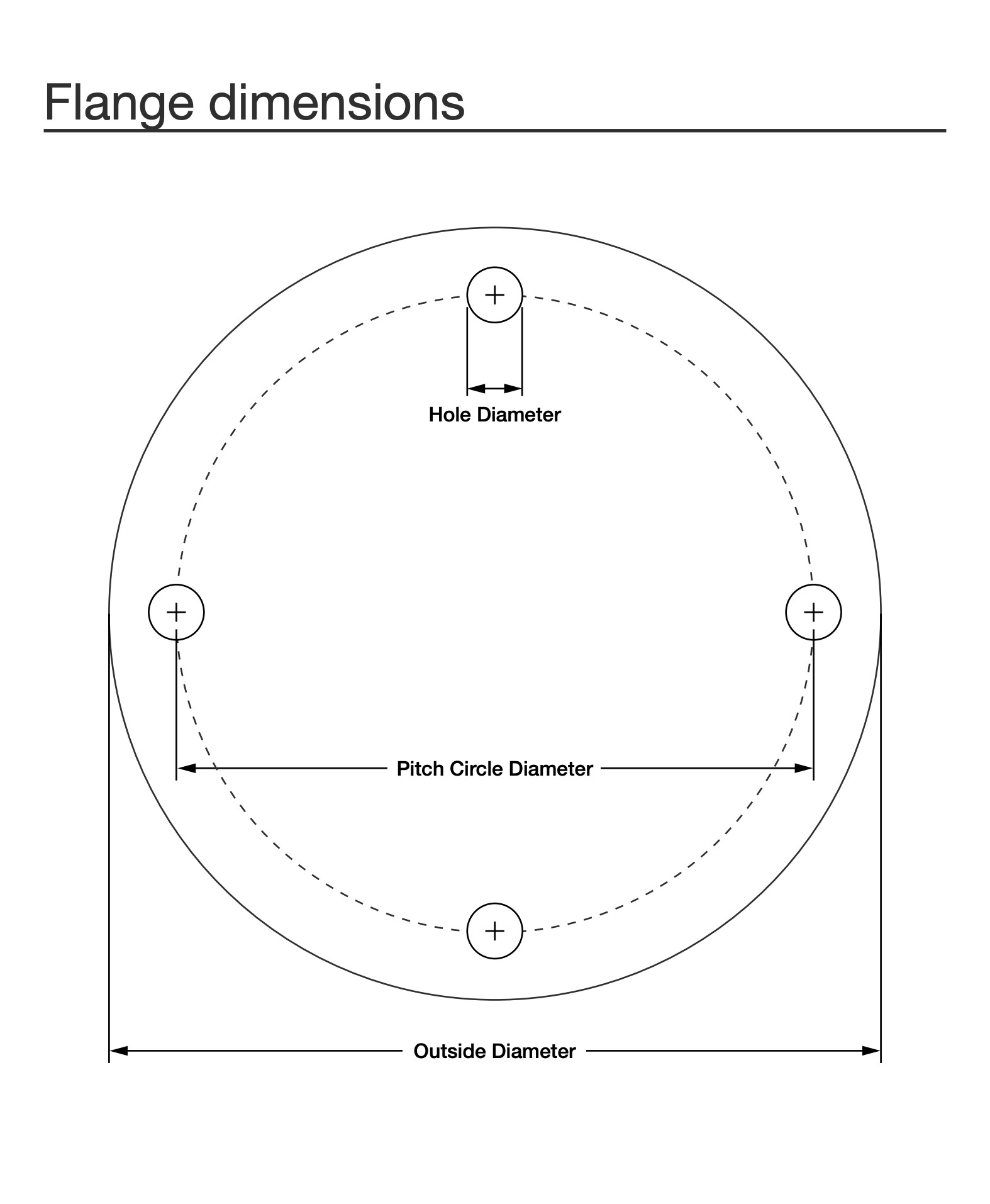 Flange Specifications