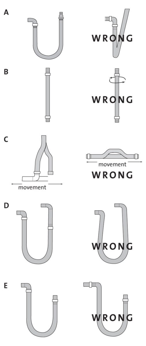 Hose Installation Guide Pacific Hoseflex