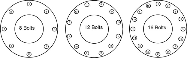 Image rubber joints installation