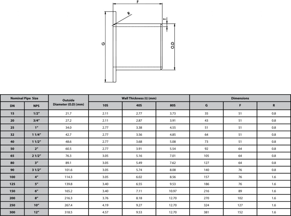 Stub end type b dimensions