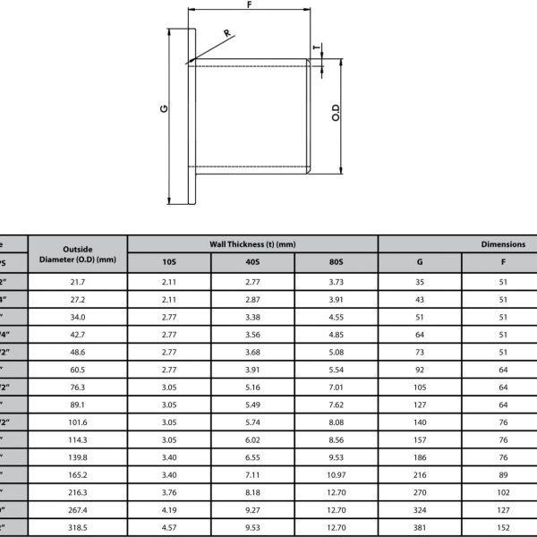 Stub end type b dimensions