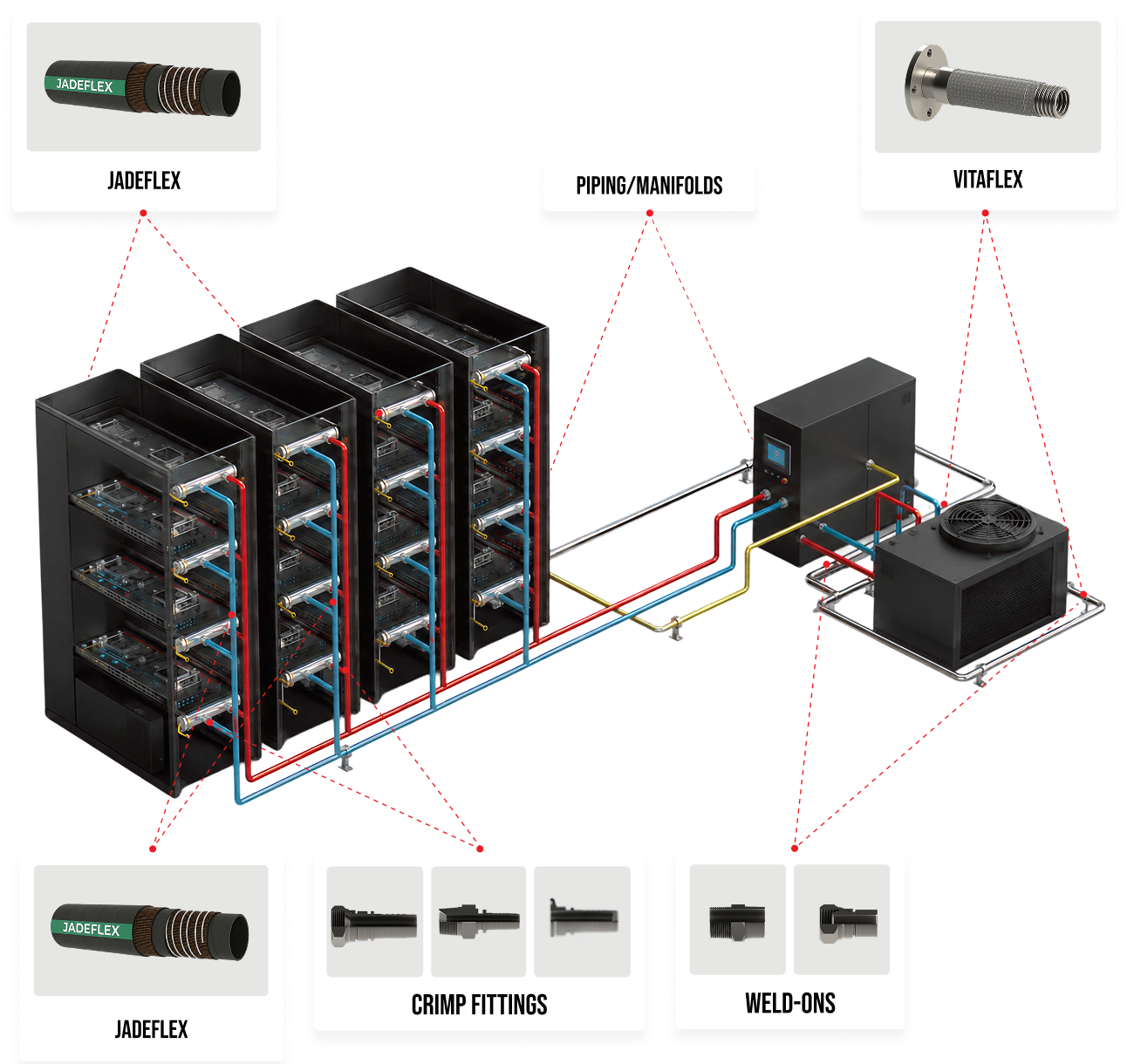 Data Centre Cooling 